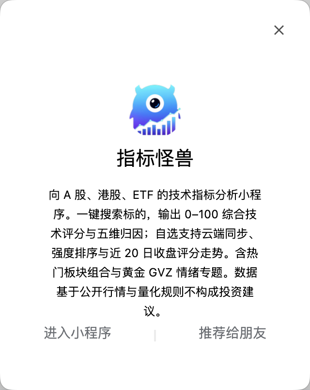 指标怪兽微信小程序界面截图